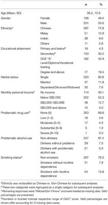 Problematic Drug Use Among Outpatients With Schizophrenia and Related Psychoses